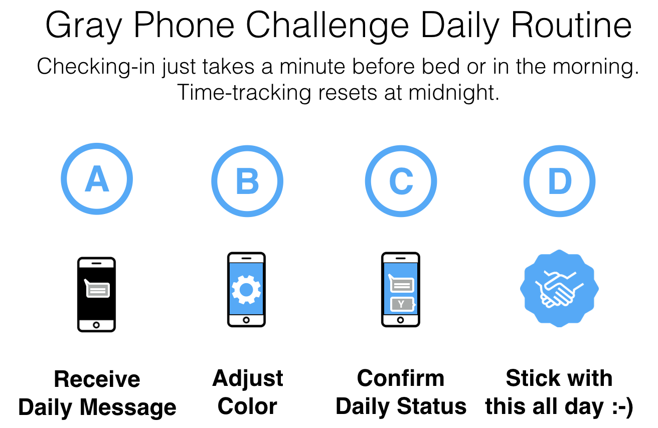 Gray Phone Challenge Daily Routine: A: Receive Daily Message, B: Adjust color, C: Confirm Daily Status, D: Stick with this all day :-)